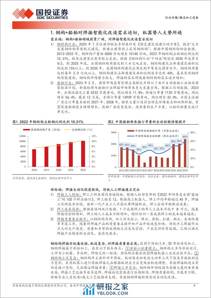 激光加工设备行业激光焊接系列专题报告一：钢构焊接产业化持续推进，领先布局者有望受益-240411-国投证券-12页 - 第4页预览图