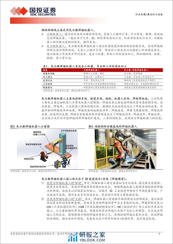 激光加工设备行业激光焊接系列专题报告一：钢构焊接产业化持续推进，领先布局者有望受益-240411-国投证券-12页 - 第5页预览图