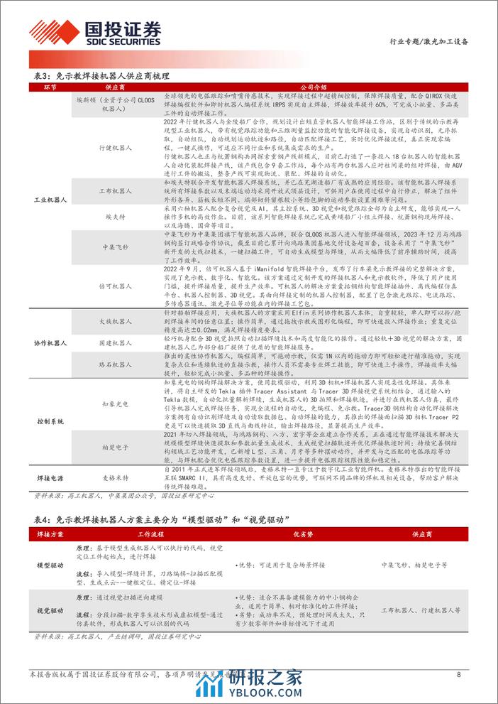 激光加工设备行业激光焊接系列专题报告一：钢构焊接产业化持续推进，领先布局者有望受益-240411-国投证券-12页 - 第8页预览图