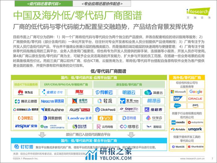 2023年中国低零代码行业研究报告-艾瑞咨询 - 第7页预览图