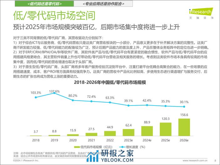 2023年中国低零代码行业研究报告-艾瑞咨询 - 第8页预览图