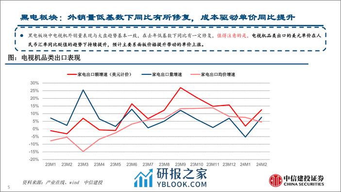 家电行业：家电内外销均维持高景气(2024年3.25-3.29周观点)-240331-中信建投-34页 - 第8页预览图