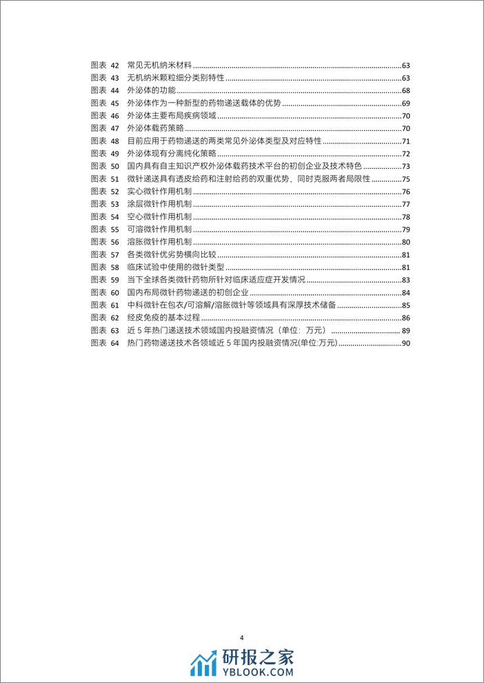 药物递送白皮书：资本寒冬逆势火热、近3年吸金443亿，万物偶联最具想象空间？ - 第5页预览图