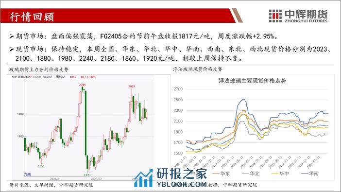 玻璃纯碱：关注假期累库幅度，空仓过节为宜-20240208-中辉期货-45页 - 第6页预览图