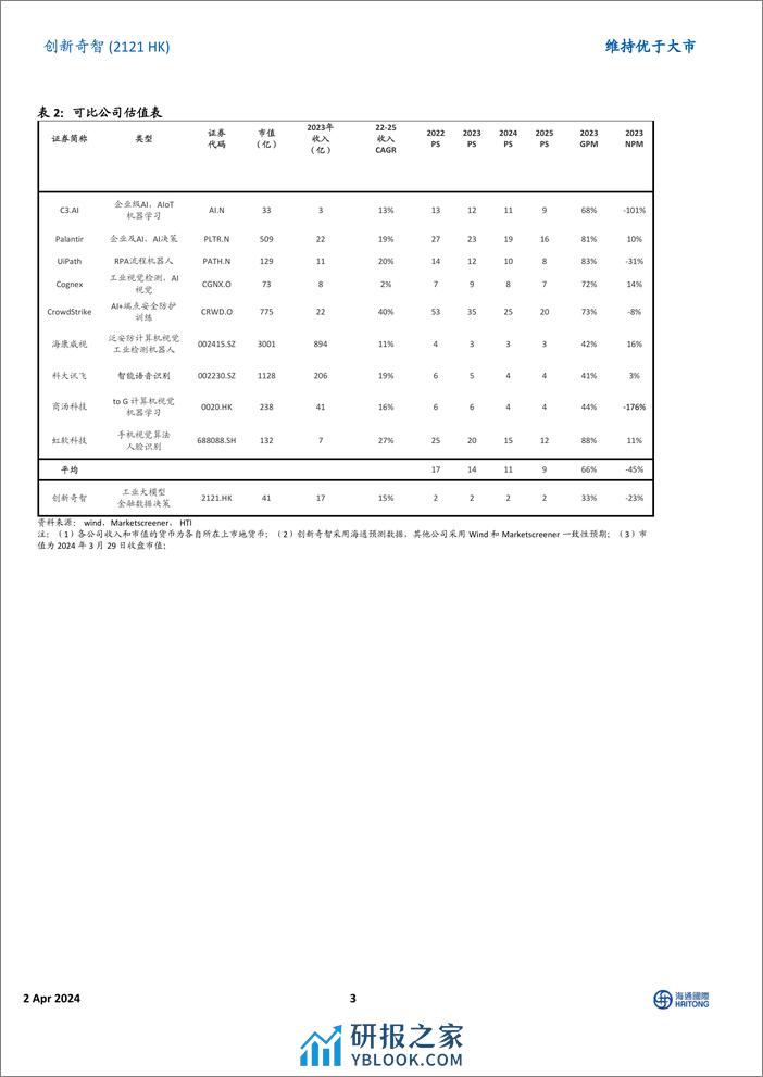 创新奇智(2121.HK)公司主动降速，ChatX系列工业大模型应用前景可期-240402-海通国际-15页 - 第3页预览图