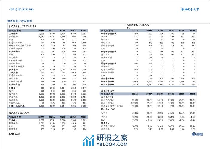 创新奇智(2121.HK)公司主动降速，ChatX系列工业大模型应用前景可期-240402-海通国际-15页 - 第5页预览图