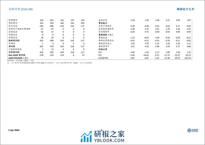 创新奇智(2121.HK)公司主动降速，ChatX系列工业大模型应用前景可期-240402-海通国际-15页 - 第6页预览图