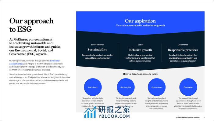 2022 ESG报告执行摘要-为所有人创造一个更加可持续、包容和成长的未来（英-123页 - 第6页预览图