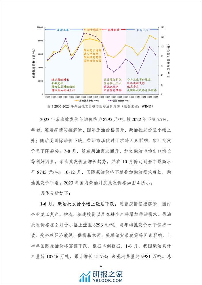 北京理工大学2024年成品油价格分析与趋势预测报告21页 - 第8页预览图