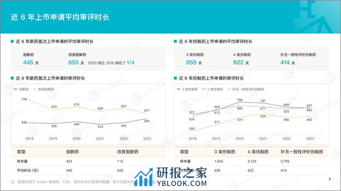 丁香园Insight：2023年度化药和生物制品审评报告 - 第6页预览图