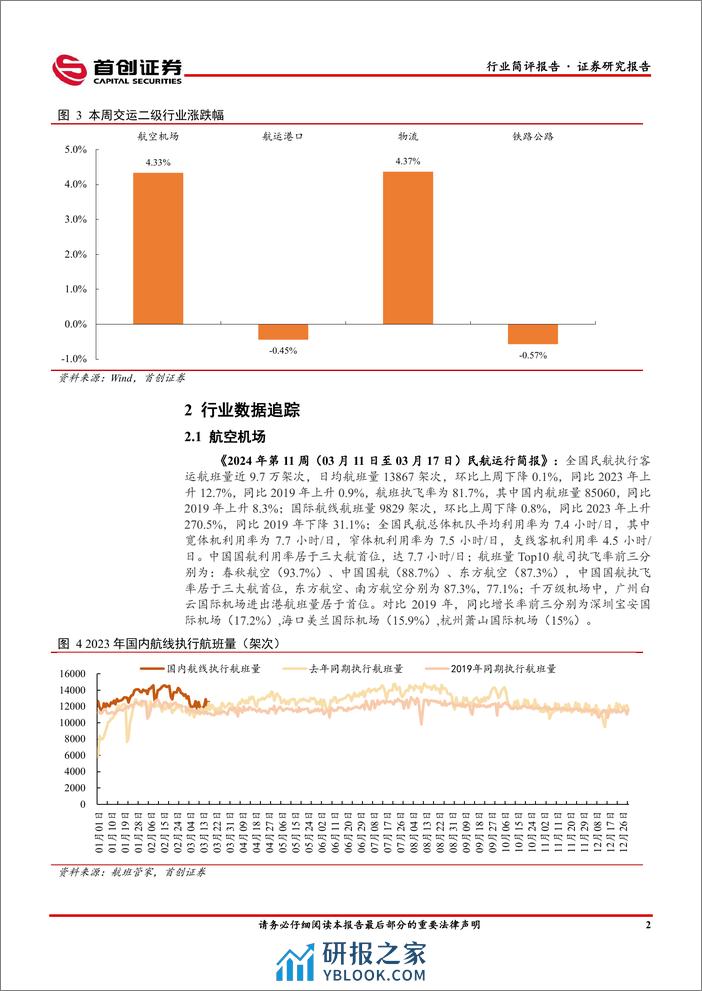 交通运输行业简评报告：2月民航运输规模创历史新高，免签国家增加推动国际航线恢复-240318-首创证券-15页 - 第2页预览图