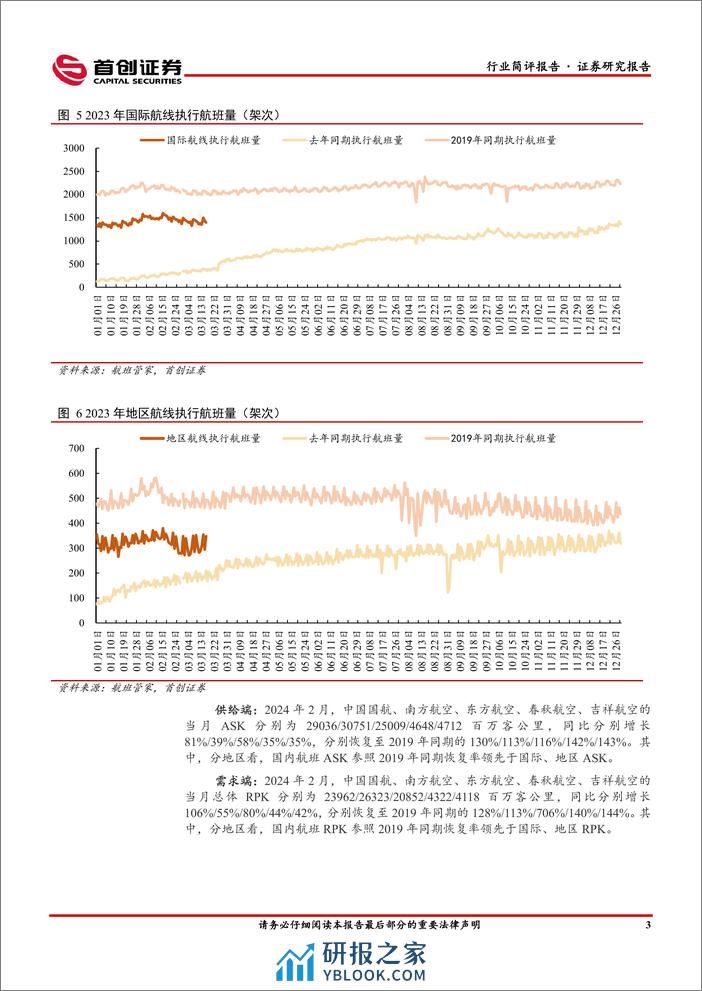 交通运输行业简评报告：2月民航运输规模创历史新高，免签国家增加推动国际航线恢复-240318-首创证券-15页 - 第3页预览图