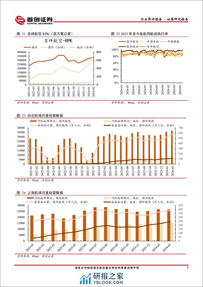 交通运输行业简评报告：2月民航运输规模创历史新高，免签国家增加推动国际航线恢复-240318-首创证券-15页 - 第7页预览图