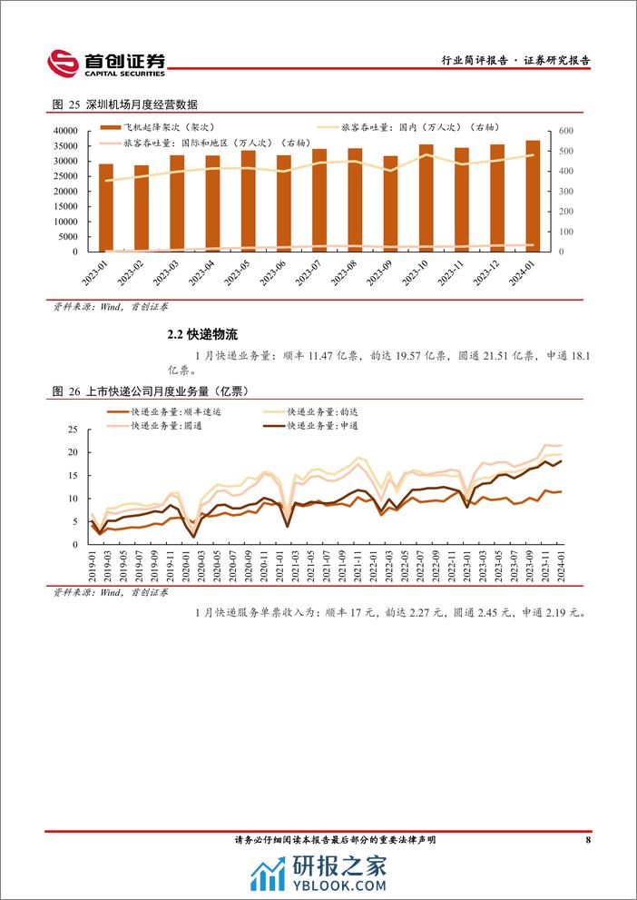 交通运输行业简评报告：2月民航运输规模创历史新高，免签国家增加推动国际航线恢复-240318-首创证券-15页 - 第8页预览图