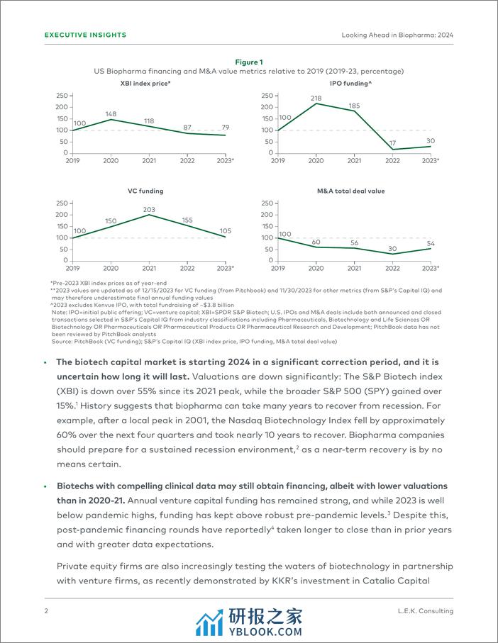 2024生物制药行业展望-艾意凯LEK - 第2页预览图