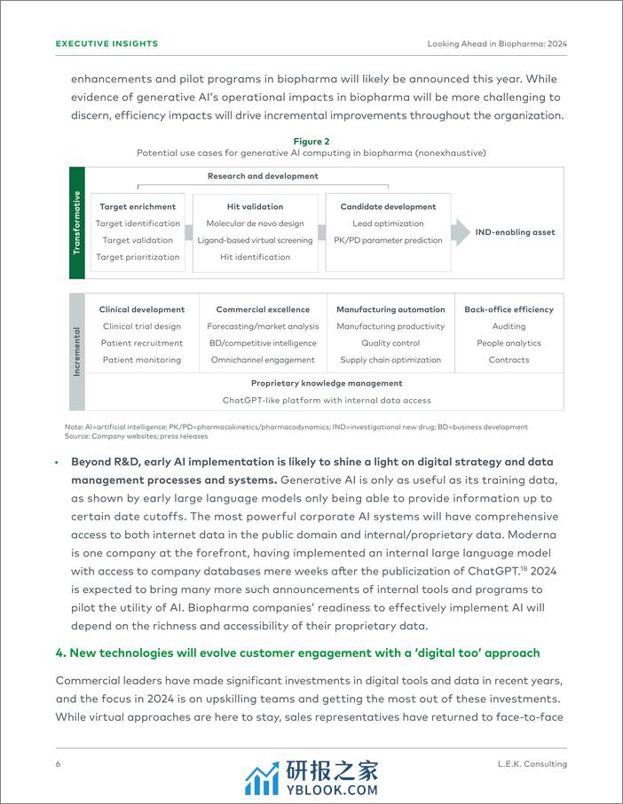 2024生物制药行业展望-艾意凯LEK - 第6页预览图