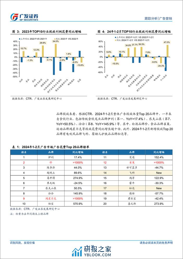 广告营销行业：复苏态势持续，关注头部媒介机遇及AI营销工具兑现-240411-广发证券-18页 - 第6页预览图