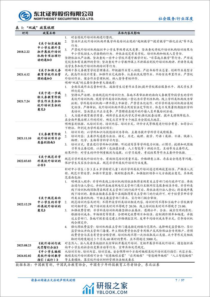 教育行业系列深度（二）：困境反转，K12教培龙头积极转型驱动增长 - 第7页预览图