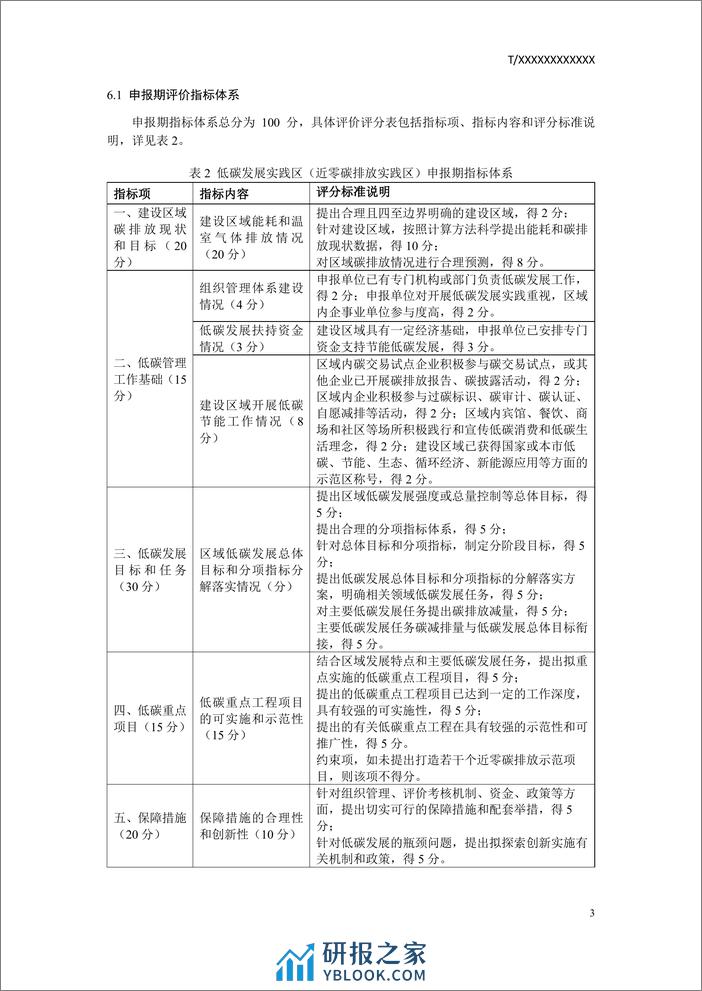 低碳发展实践区（近零碳排放实践区）建设与评价指南（征求意见稿） - 第6页预览图