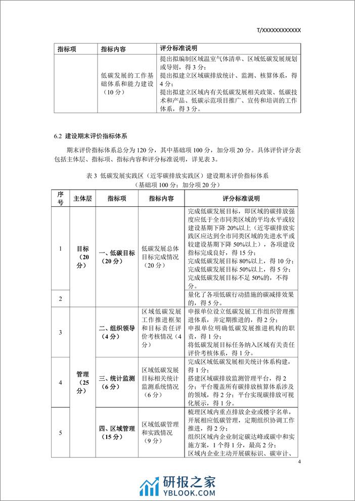 低碳发展实践区（近零碳排放实践区）建设与评价指南（征求意见稿） - 第7页预览图