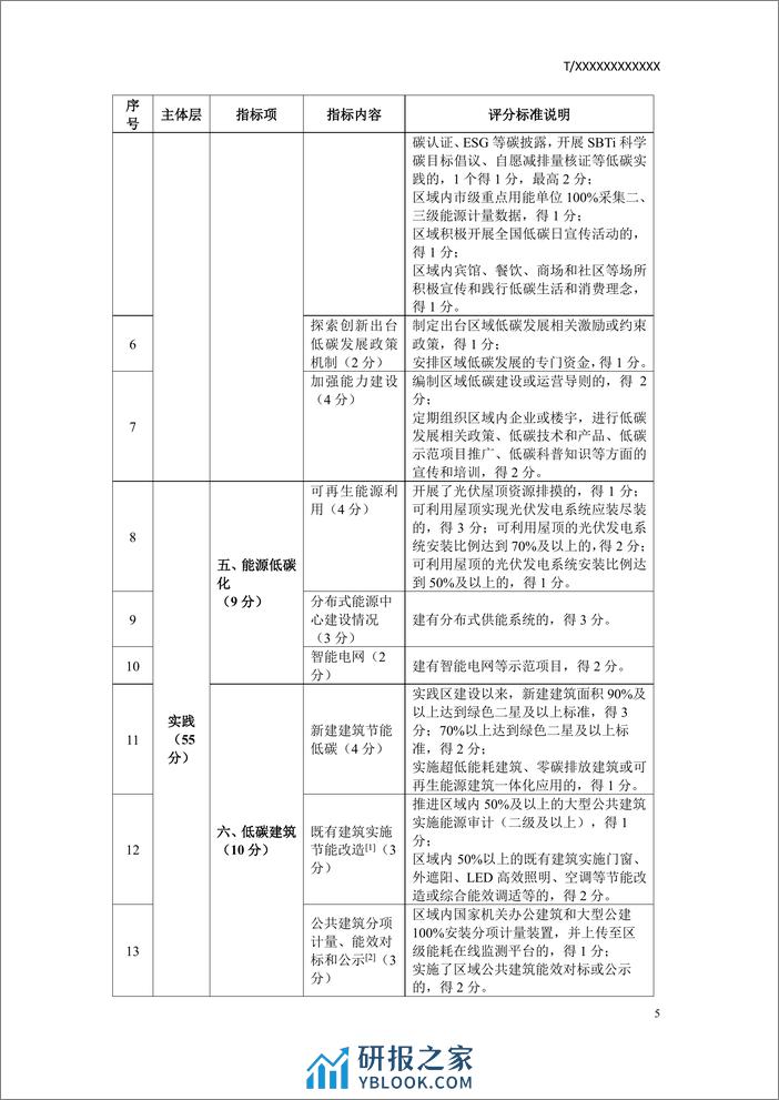 低碳发展实践区（近零碳排放实践区）建设与评价指南（征求意见稿） - 第8页预览图