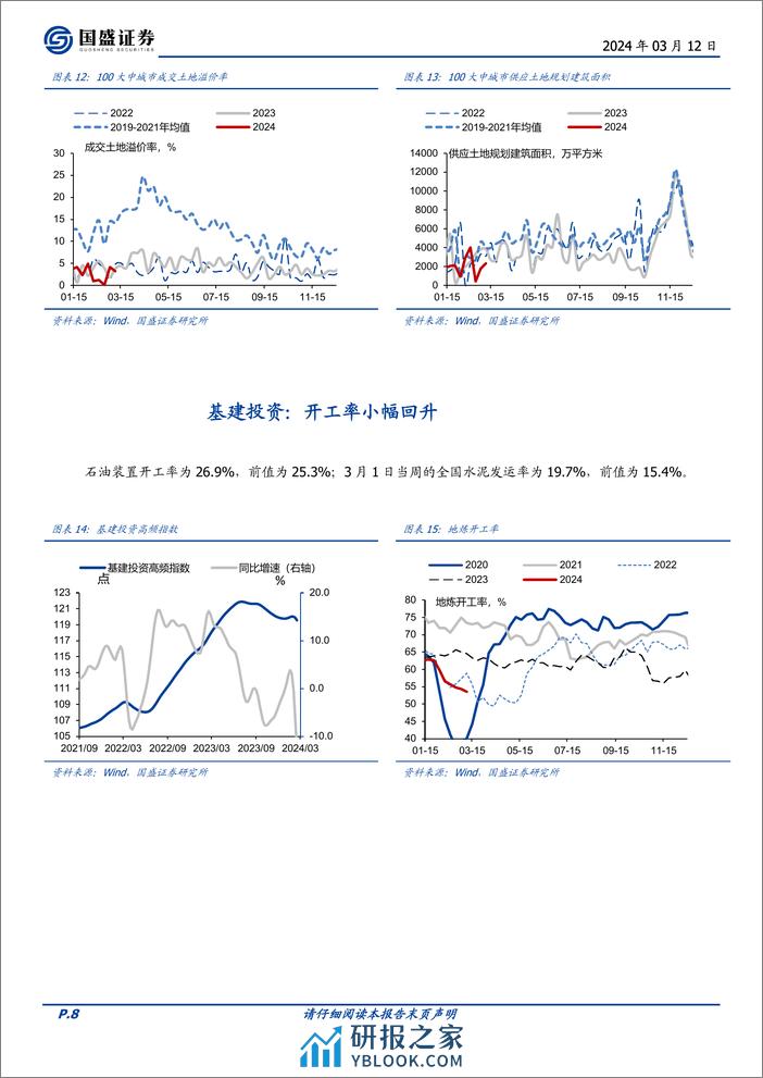 固定收益点评：基本面高频数据跟踪，耗煤回升，地产偏弱-240312-国盛证券-18页 - 第7页预览图