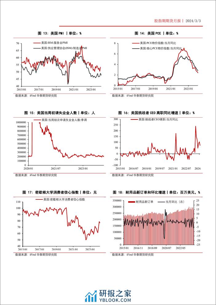 股指期货月报：资金形成合力，股指涨势有望延续-20240303-华泰期货-19页 - 第8页预览图