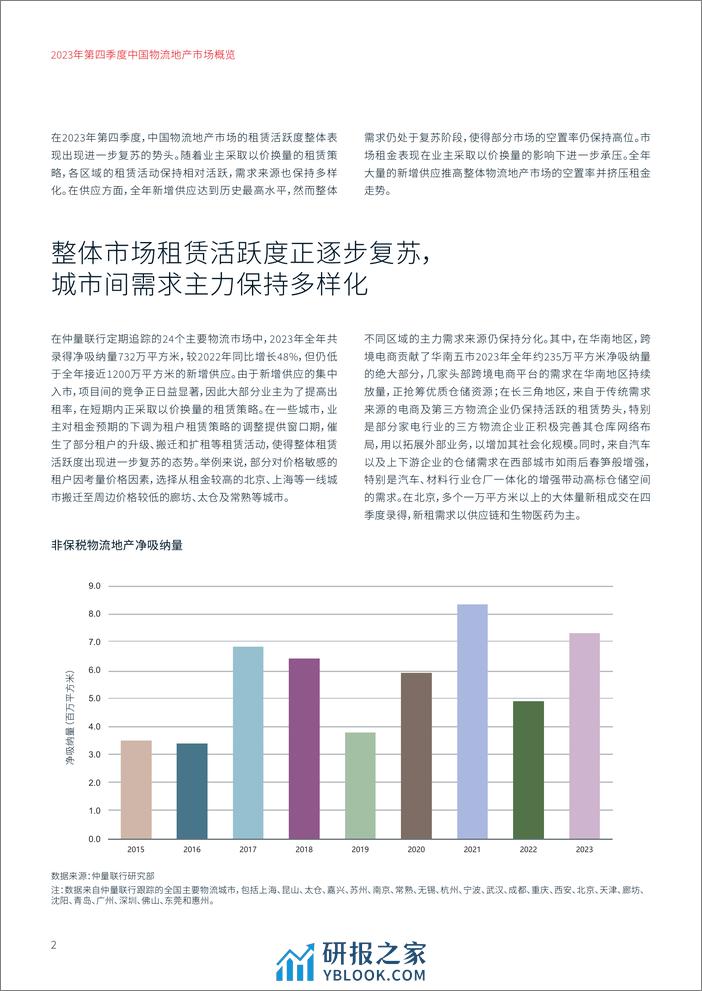 2023年四季度中国物流地产市场概览报告-仲量联行 - 第2页预览图