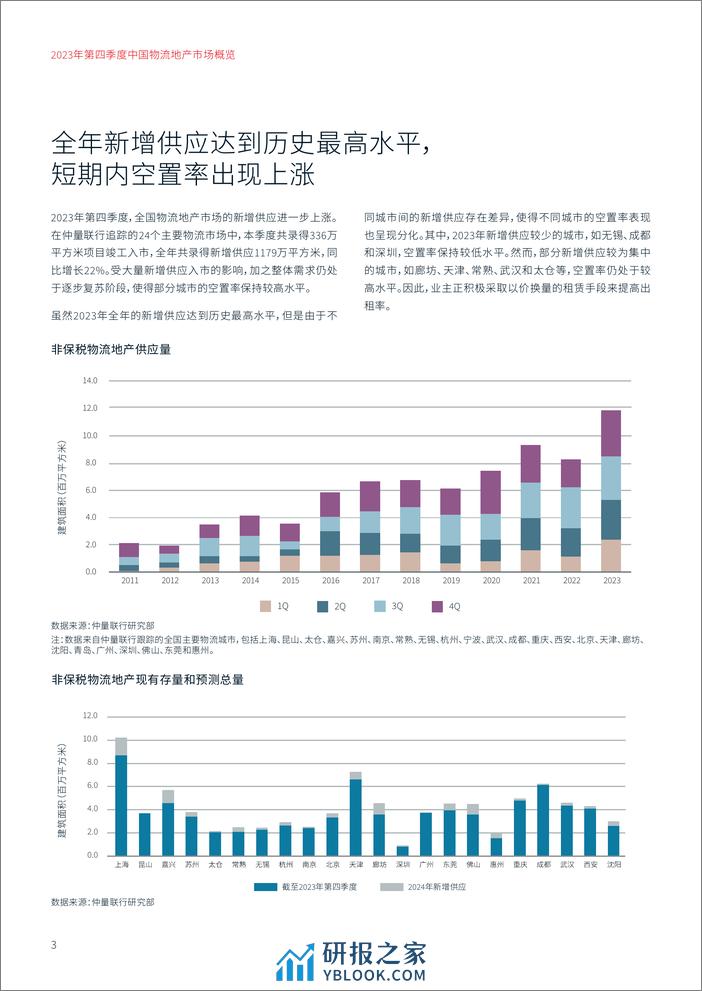 2023年四季度中国物流地产市场概览报告-仲量联行 - 第3页预览图