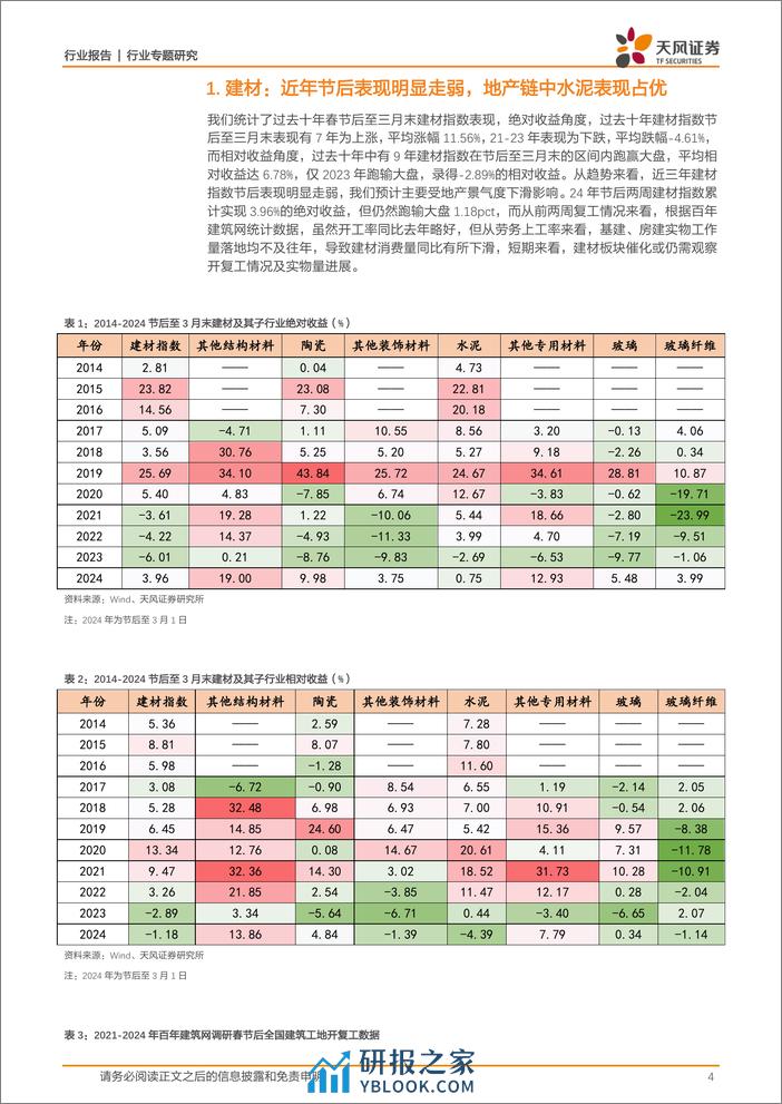 建筑材料行业专题研究：过去十年建材板块春季表现带给我们哪些启示？-240309-天风证券-13页 - 第4页预览图