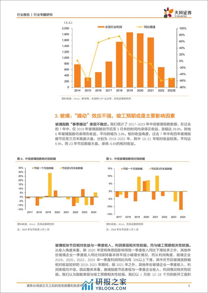 建筑材料行业专题研究：过去十年建材板块春季表现带给我们哪些启示？-240309-天风证券-13页 - 第8页预览图