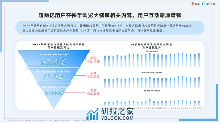 2024年快手大健康行业数据报告-40页 - 第4页预览图