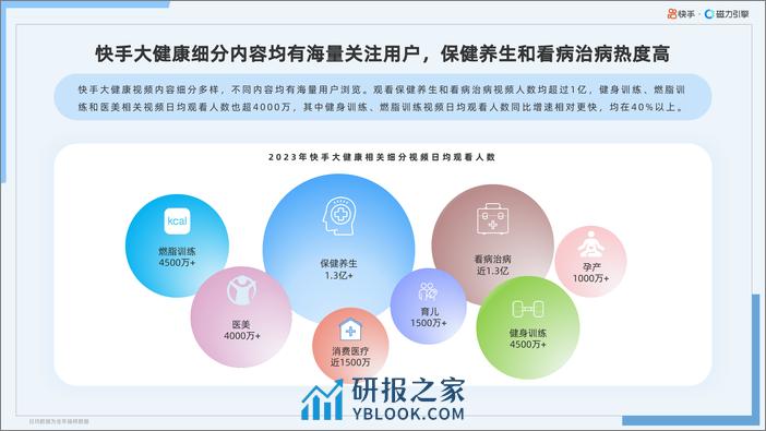 2024年快手大健康行业数据报告-40页 - 第5页预览图