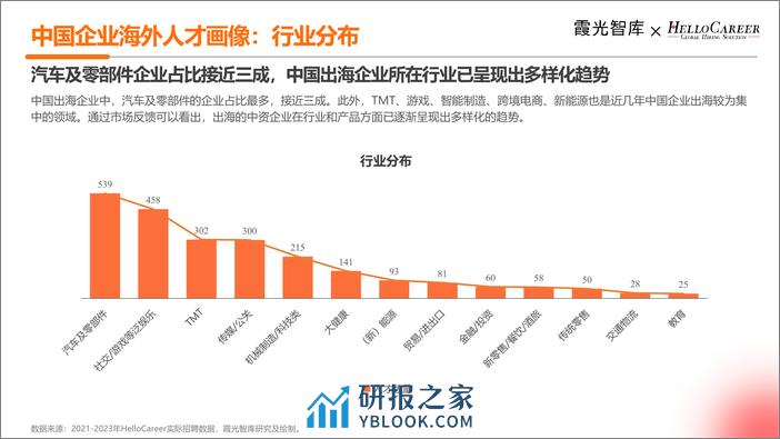 2024年中国企业海外人才招聘洞察-霞光智库&HelloCareer-2024-26页 - 第8页预览图