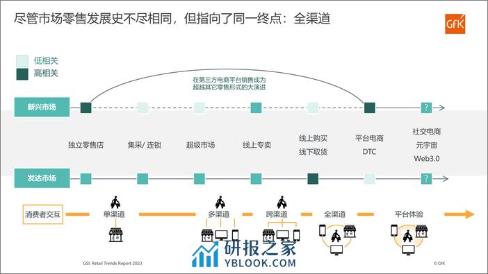 海外家电市场及零售渠道分析 - 第2页预览图