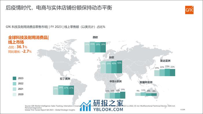 海外家电市场及零售渠道分析 - 第3页预览图