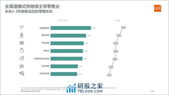 海外家电市场及零售渠道分析 - 第5页预览图