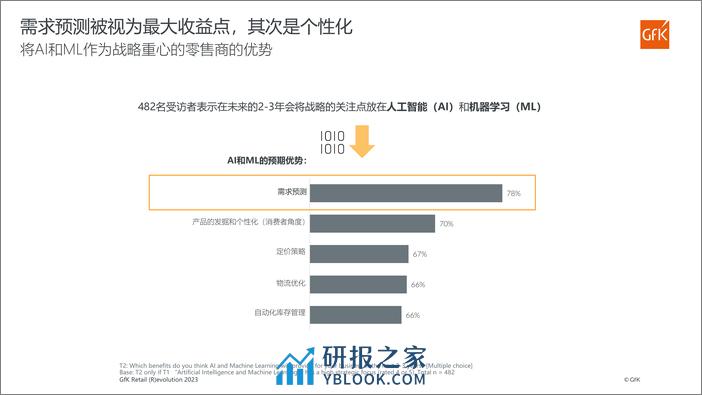 海外家电市场及零售渠道分析 - 第6页预览图