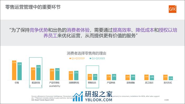 海外家电市场及零售渠道分析 - 第7页预览图