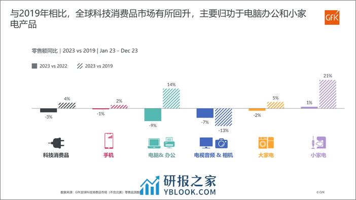 海外家电市场及零售渠道分析 - 第8页预览图