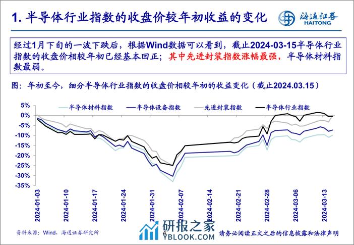 电子行业：下游建厂投资可持续，建议关注优秀半导体设备公司投资机会-240320-海通证券-29页 - 第4页预览图