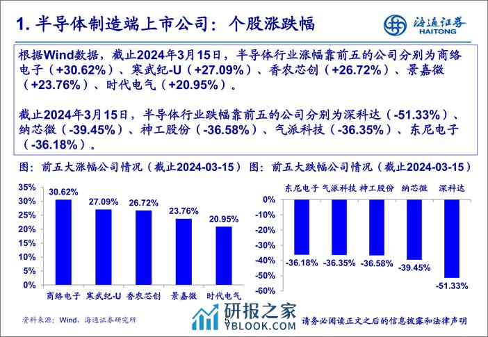 电子行业：下游建厂投资可持续，建议关注优秀半导体设备公司投资机会-240320-海通证券-29页 - 第5页预览图