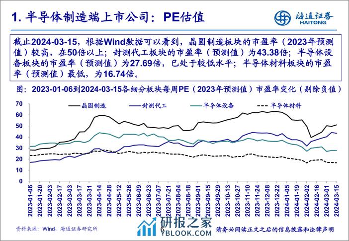 电子行业：下游建厂投资可持续，建议关注优秀半导体设备公司投资机会-240320-海通证券-29页 - 第6页预览图