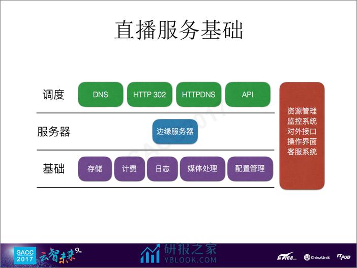 刘歧：一个简单的直播服务引发的悲剧 - 第8页预览图