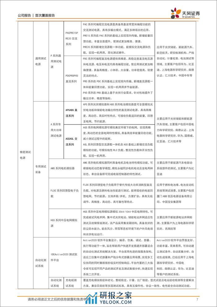 深度报告-20240218-天风证券-爱科赛博-688719.SH-技术型驱动的平台化企业_受益自主可控趋势_26页_2mb - 第7页预览图