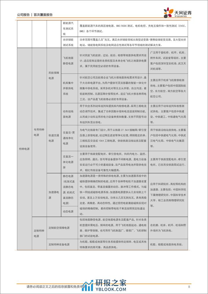 深度报告-20240218-天风证券-爱科赛博-688719.SH-技术型驱动的平台化企业_受益自主可控趋势_26页_2mb - 第8页预览图