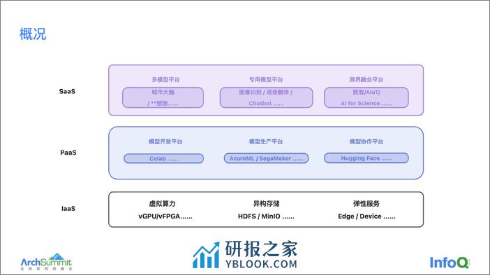 刚柔圆融：AI 平台型产品的架构师修炼之道 黄明（Andy） - 第5页预览图