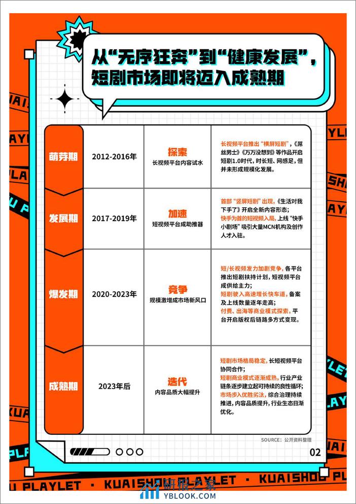 2023快手短剧数据价值报告-艺恩 - 第5页预览图