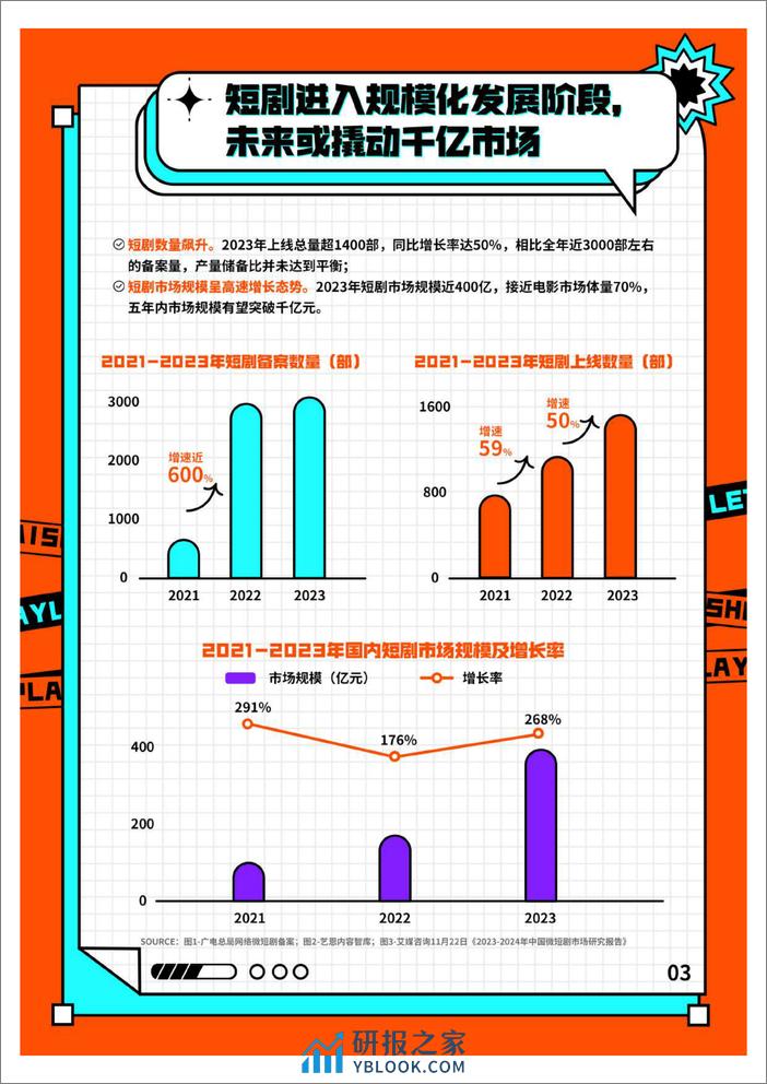 2023快手短剧数据价值报告-艺恩 - 第6页预览图