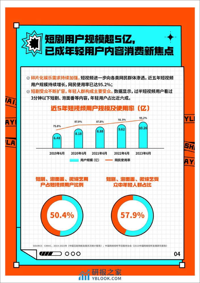 2023快手短剧数据价值报告-艺恩 - 第7页预览图